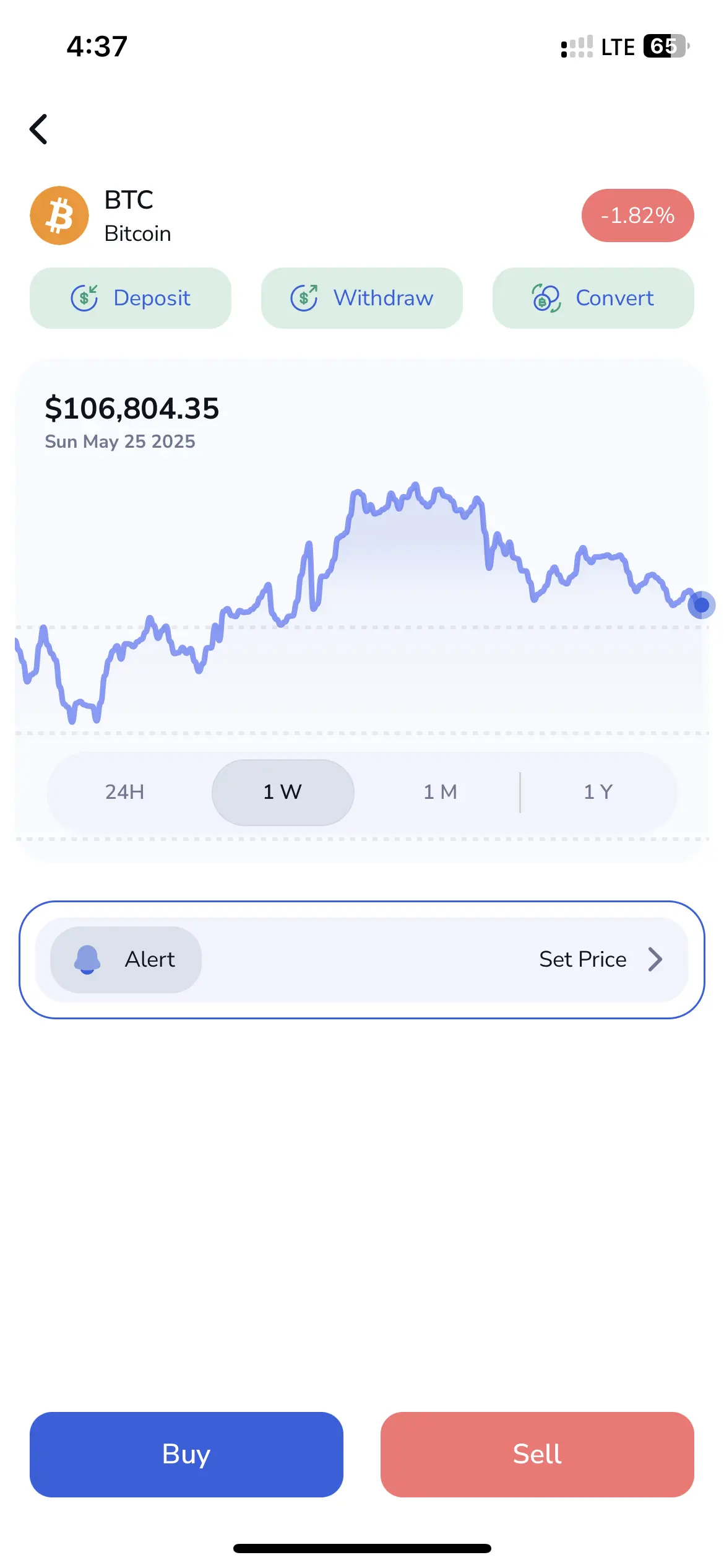 Mybitstore Coin Chart